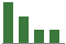 Trend of Estimate Revisions chart downward by -16.67%