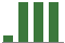Trend of Estimate Revisions chart upward by +41.43%