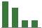 Trend of Estimate Revisions chart downward by -18.75%