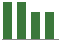 Trend of Estimate Revisions chart downward by -3.25%