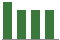 Trend of Estimate Revisions chart downward by -2.69%