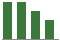 Trend of Estimate Revisions chart downward by -8.00%