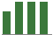 Trend of Estimate Revisions chart upward by +4.00%